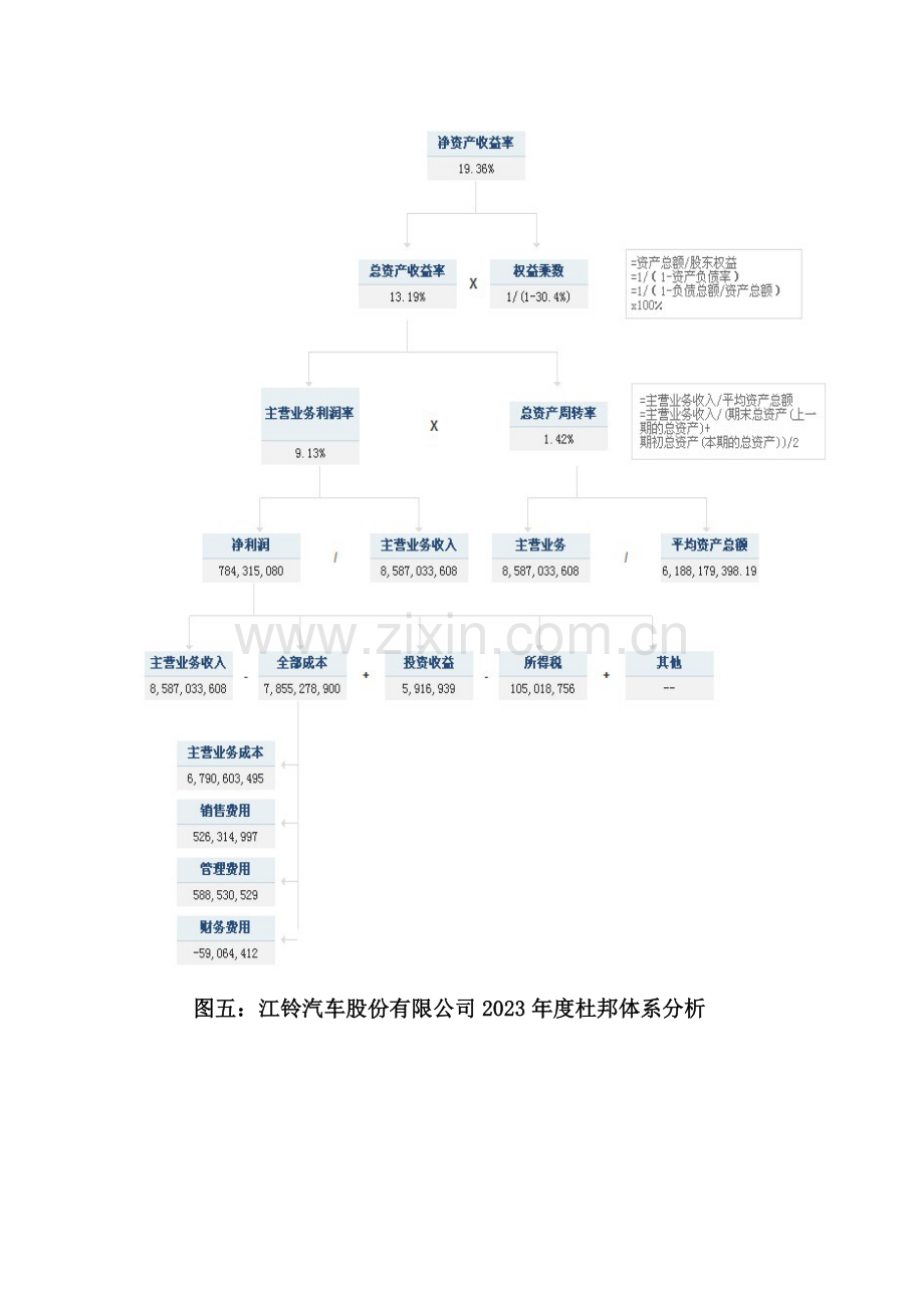 2023年江铃汽车股份有限公司财务报表综合分析.doc_第3页