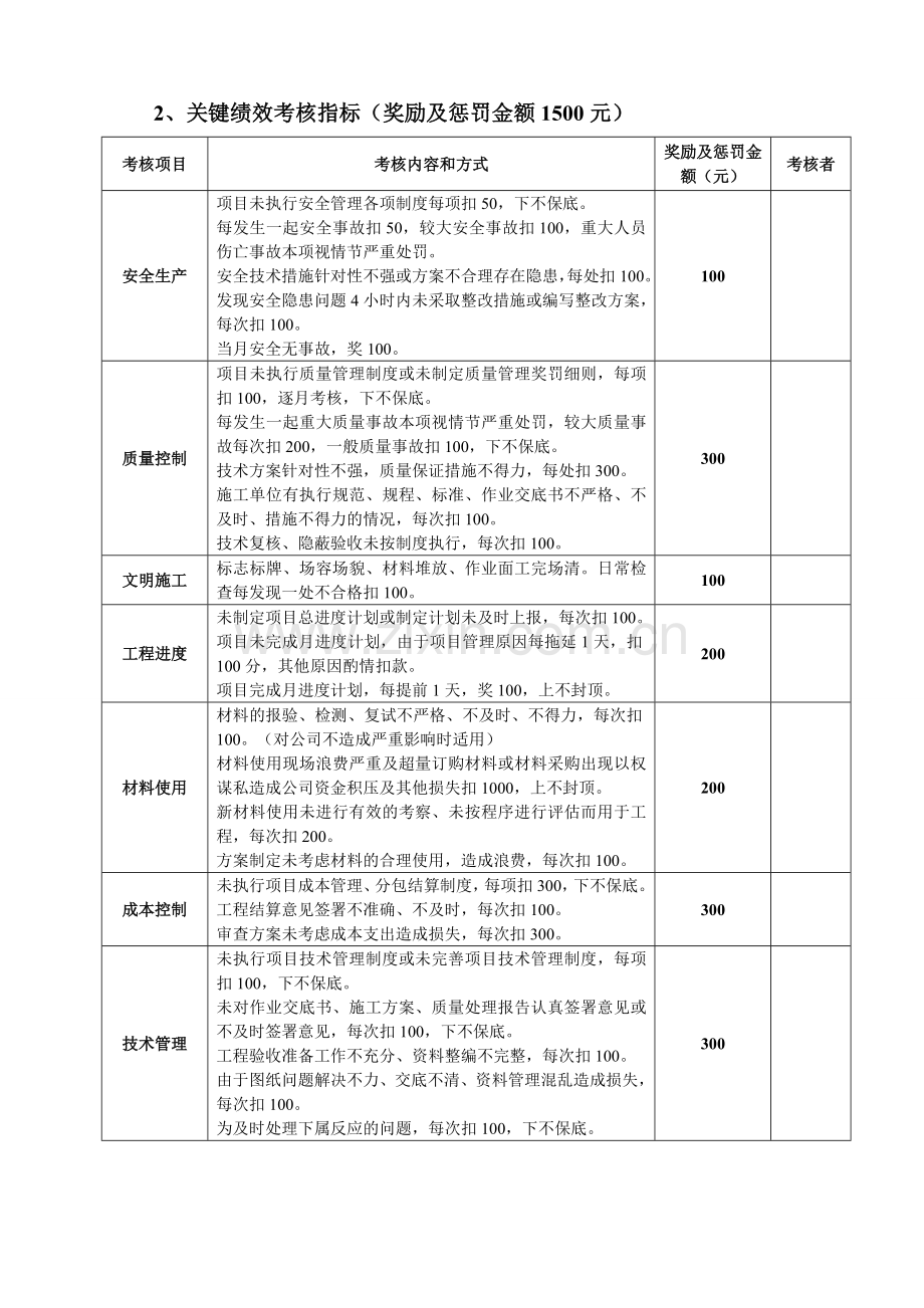 工程管理人员绩效考核制度.doc_第2页