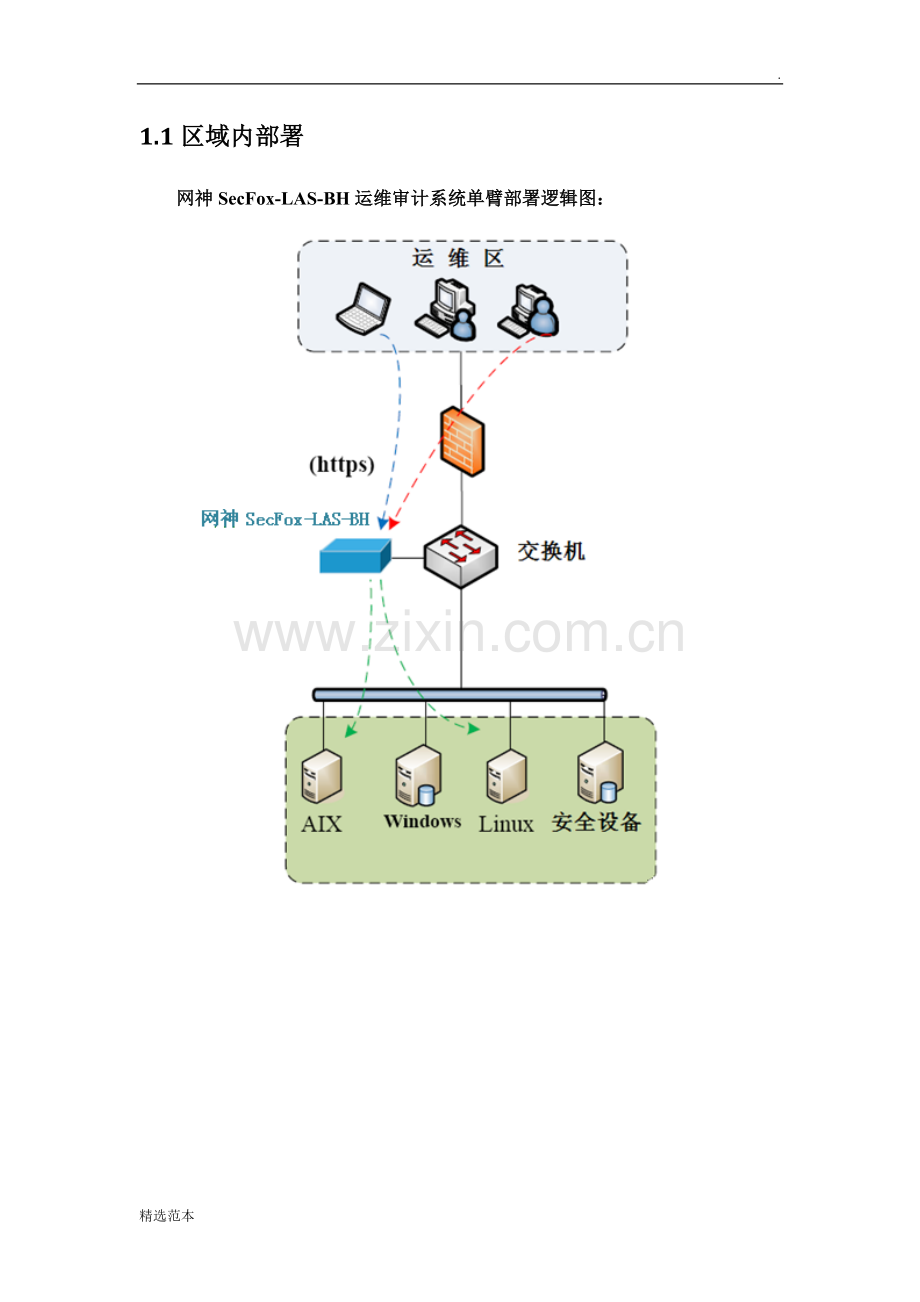 产品安装调试实施方案.doc_第3页