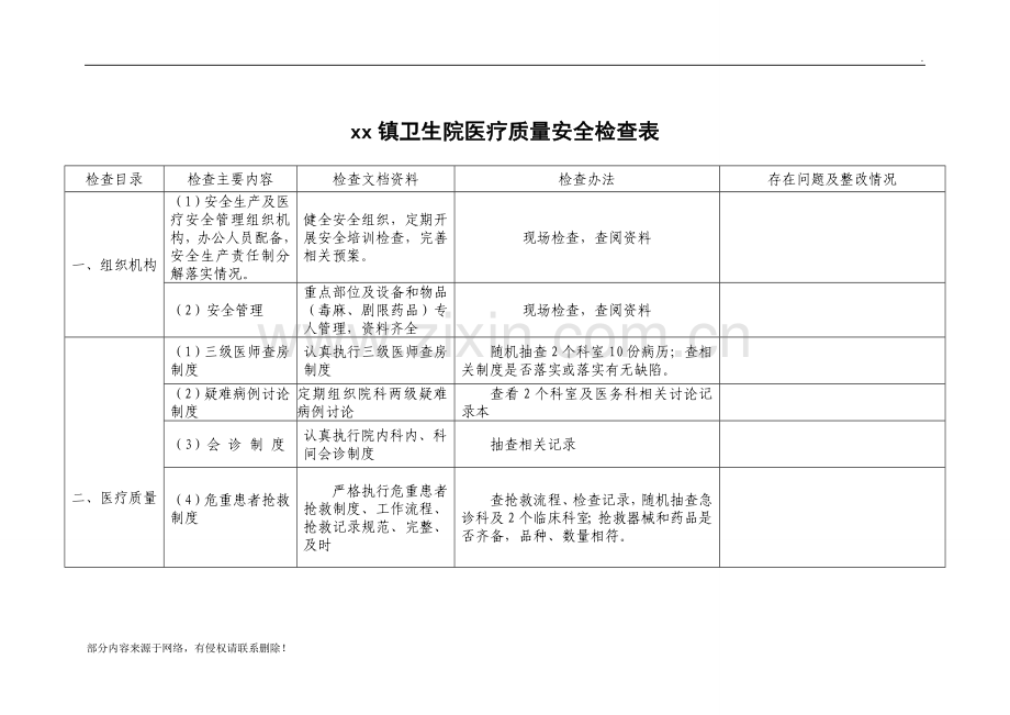 xx镇卫生院医疗质量安全检查表.doc_第1页