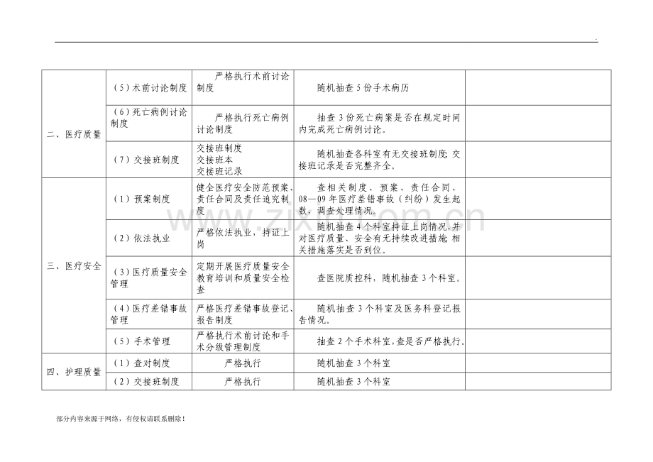 xx镇卫生院医疗质量安全检查表.doc_第2页