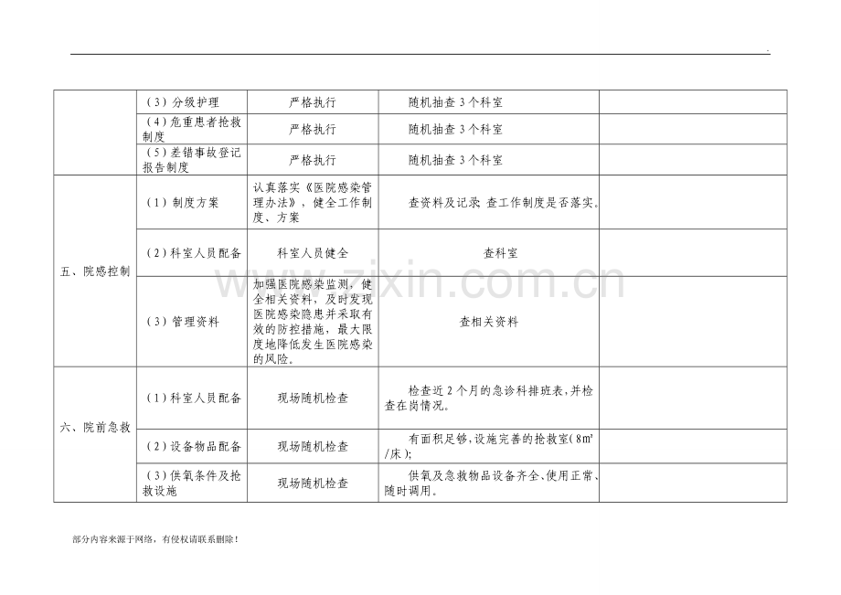 xx镇卫生院医疗质量安全检查表.doc_第3页