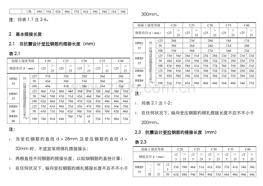 钢筋锚固长度表格.docx_第2页