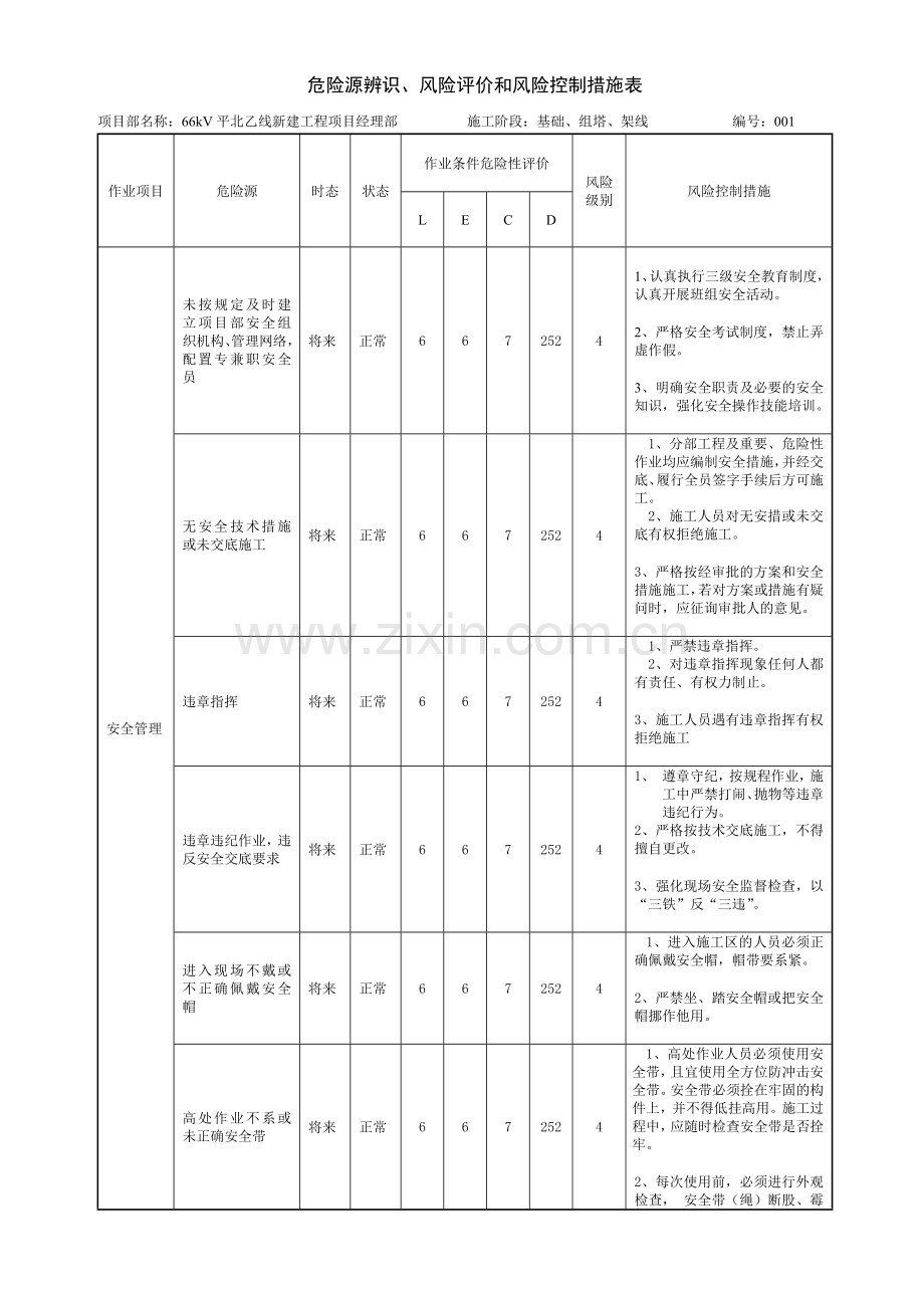 危险源辨识及预控措施表.doc_第1页