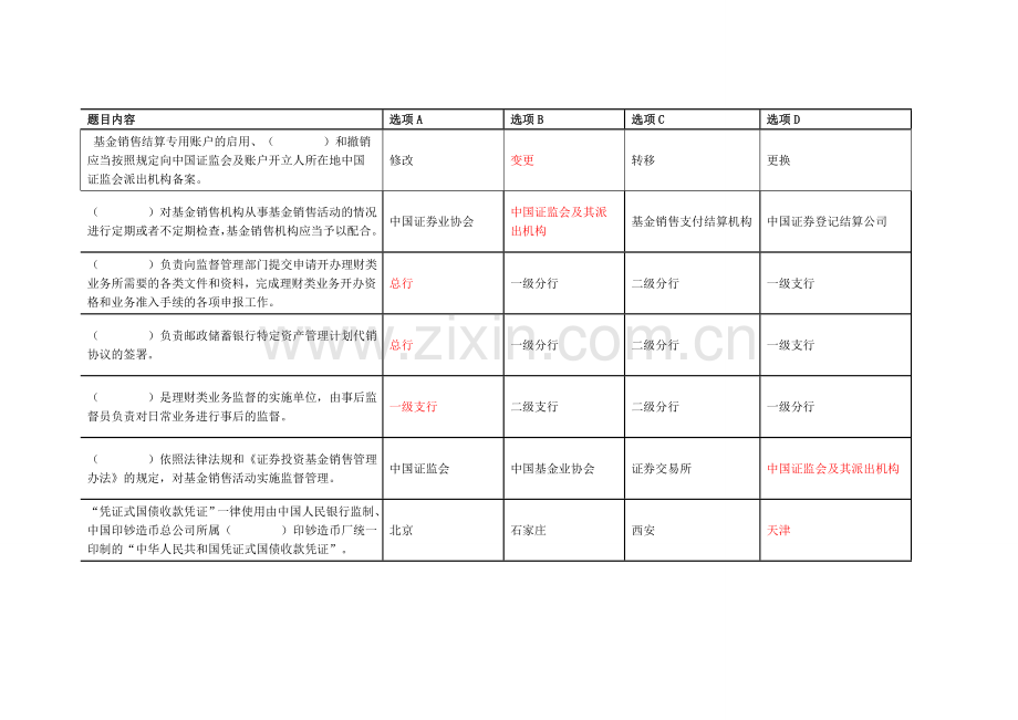 中国邮政储蓄银行理财销售人员资格证书考试学习资料答案百分百精准.doc_第1页