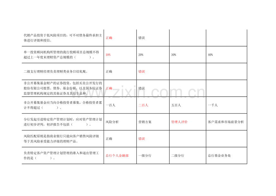 中国邮政储蓄银行理财销售人员资格证书考试学习资料答案百分百精准.doc_第3页