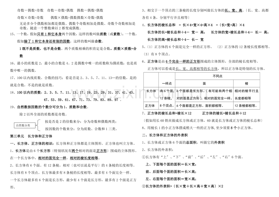 人教版五年级数学下册各单元知识点总结.docx_第2页