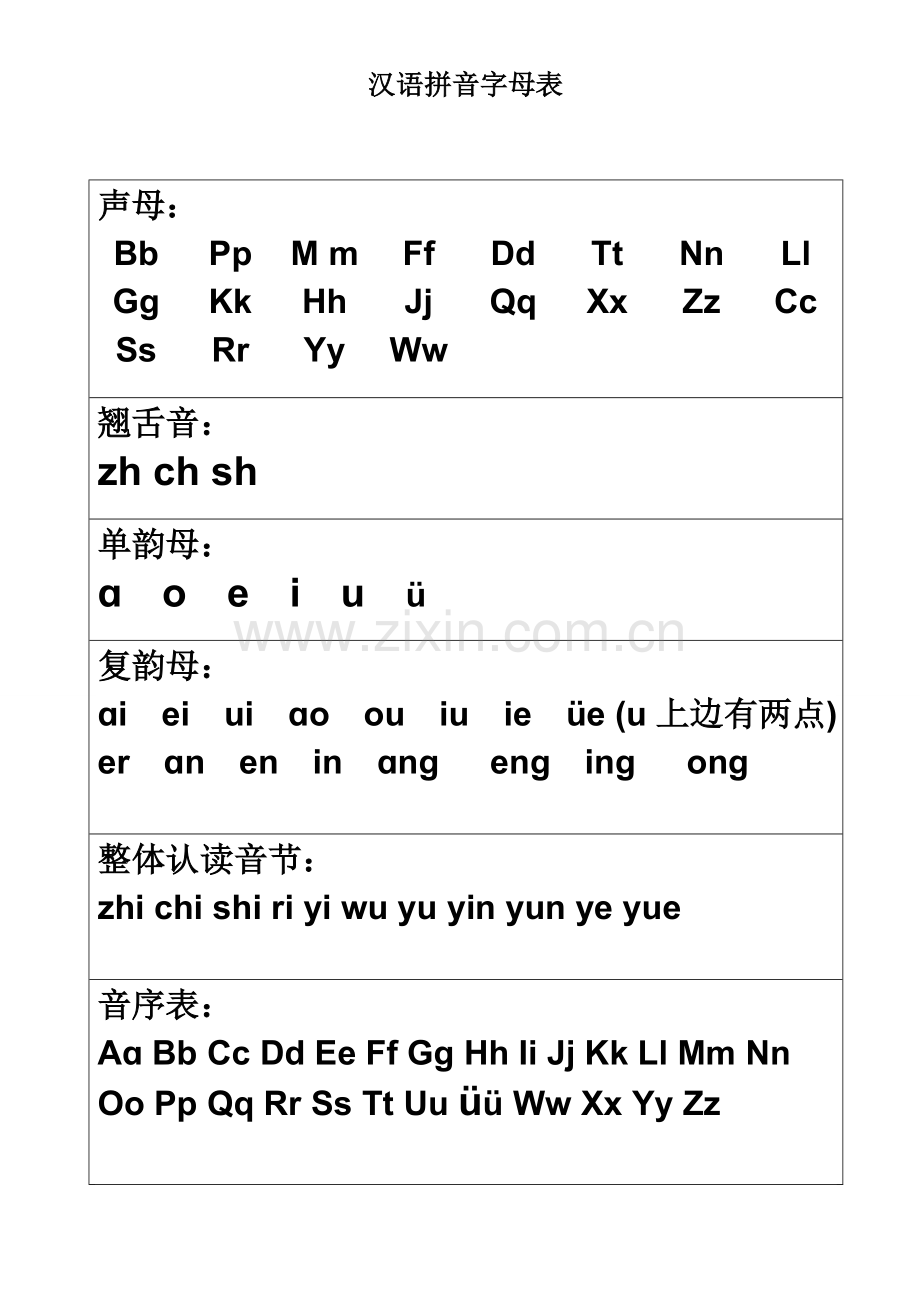 汉语拼音字母表及全音节表(打印版).doc_第1页