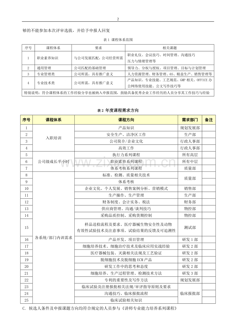 公司内部讲师选拔培养及管理方案.doc_第2页