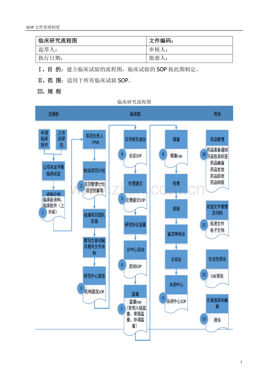 医学部药品临床试验项目标准操作规程大学论文.doc_第3页