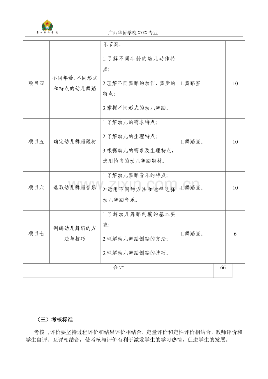 《幼儿舞蹈创编》课程标准.doc_第3页