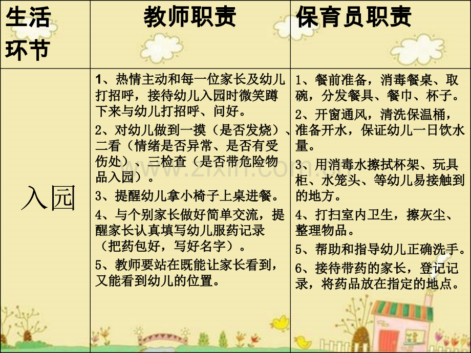 幼儿园一日生活教师和保育员的职责.ppt_第2页