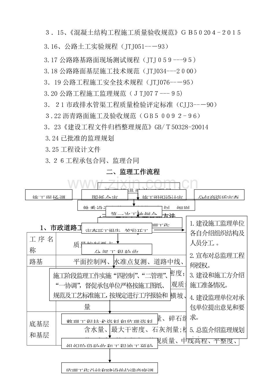 市政管网、道路工程监理细则(修改).docx_第3页