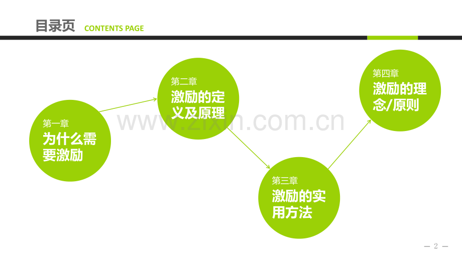 20种员工激励方法ppt.pptx_第2页