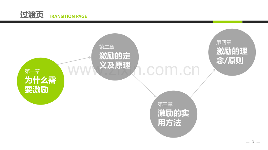 20种员工激励方法ppt.pptx_第3页