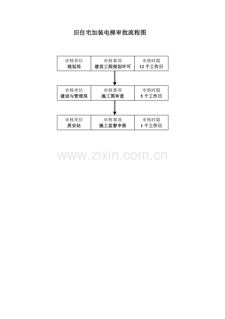 旧住宅加装电梯文件与流程汇总.doc_第2页