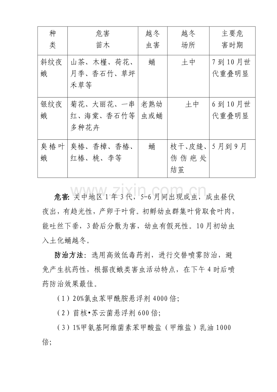 园林绿化常见病虫害防治汇总.doc_第3页