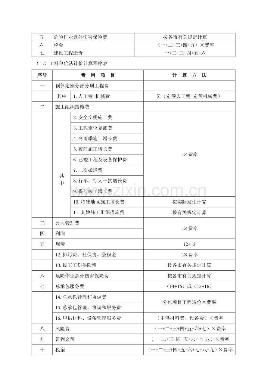 浙江省建设关键工程综合施工费用定额相关费用计算程序表及费用取费费率换算表.doc_第2页