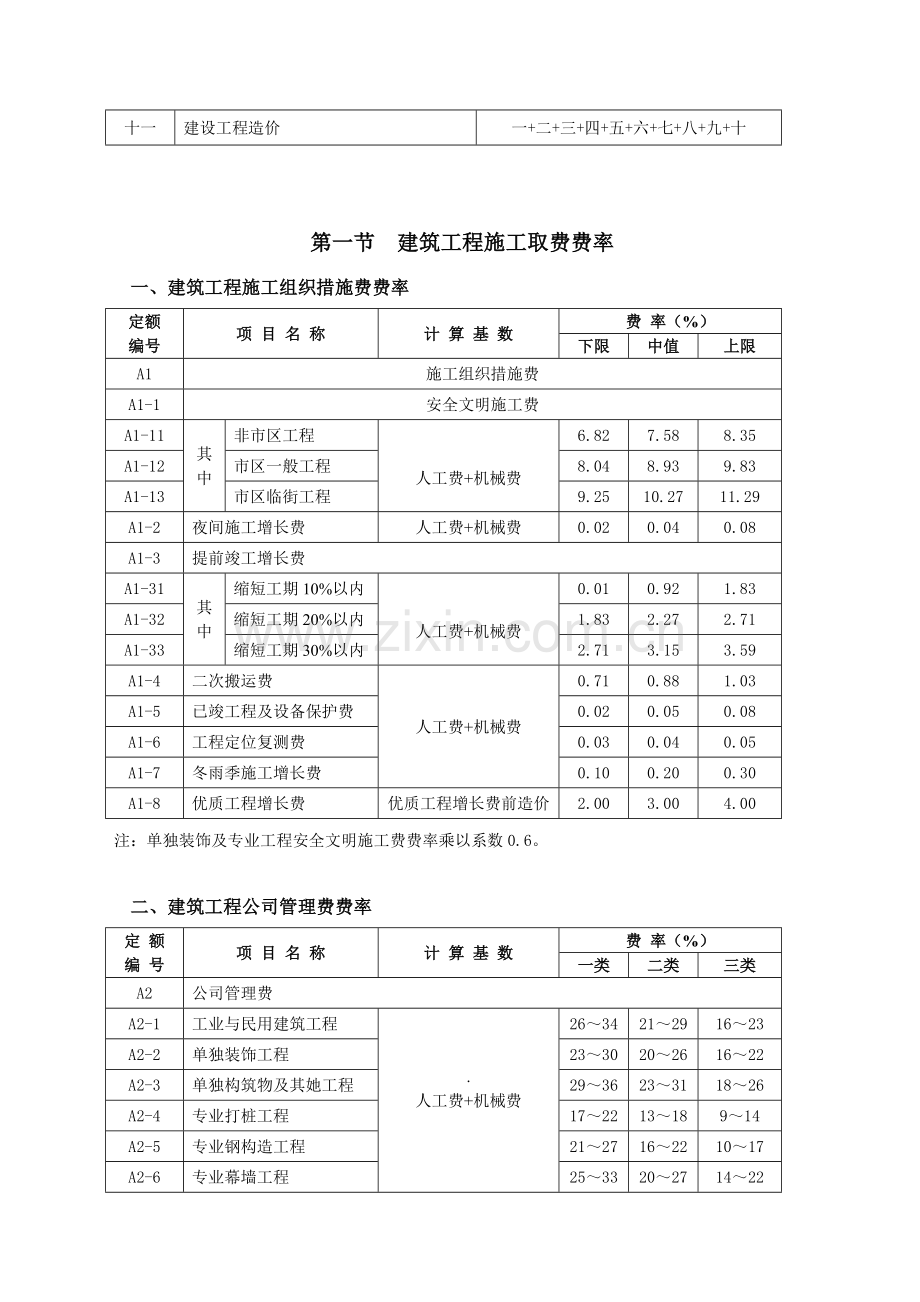 浙江省建设关键工程综合施工费用定额相关费用计算程序表及费用取费费率换算表.doc_第3页