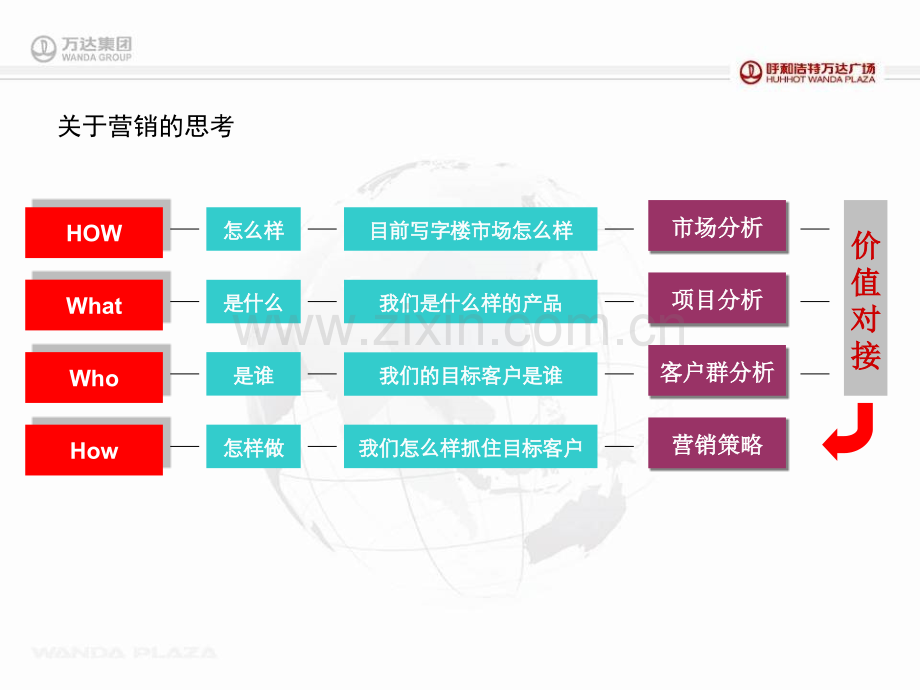 项目写字楼营销推广方案.ppt_第2页