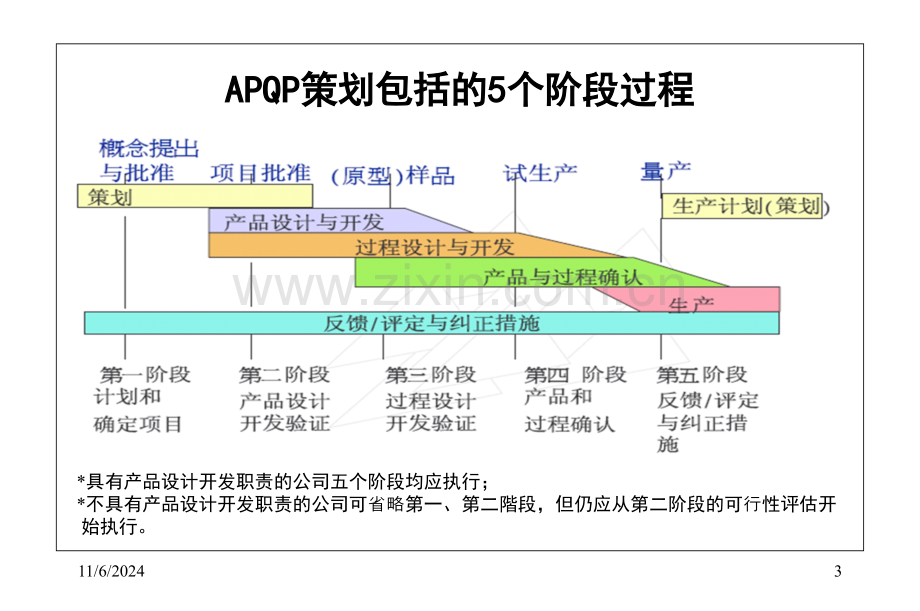 PPAP培训资料(全).ppt_第3页