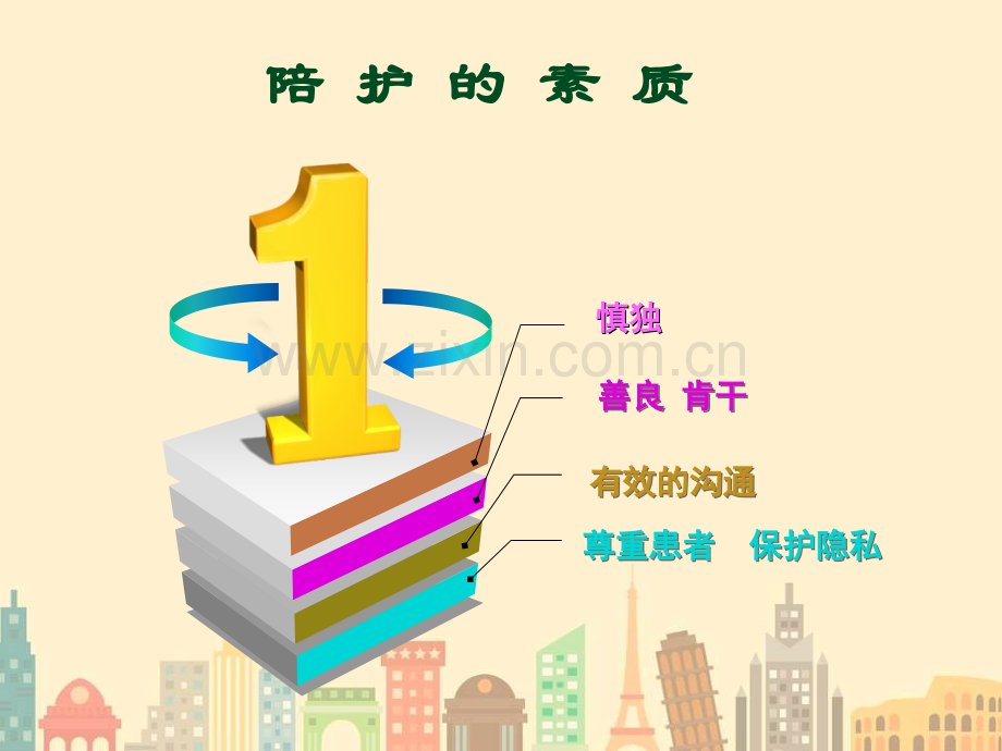 护工培训课件ppt.ppt_第3页