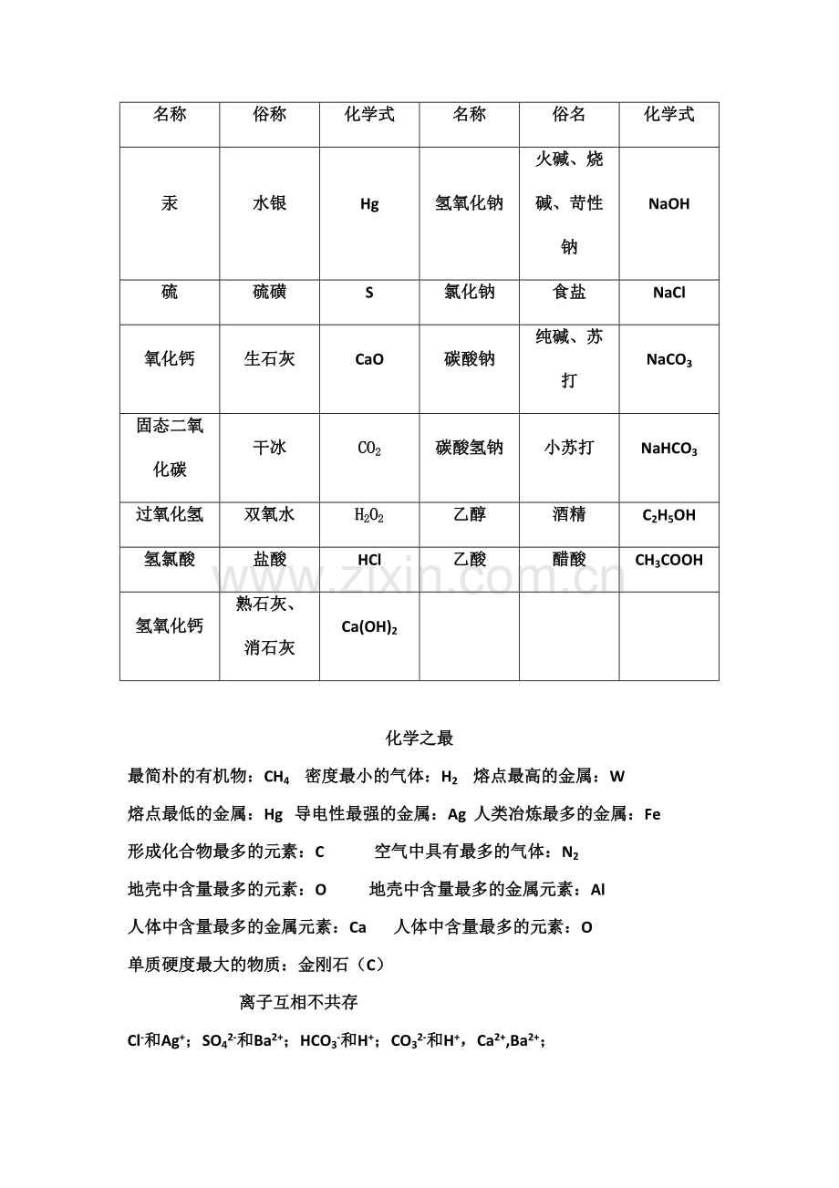 2023年初中化学必背知识点.doc_第2页