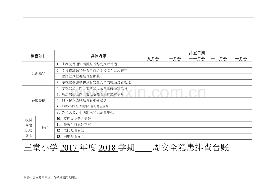 [小学]安全隐患排查台账.doc_第2页