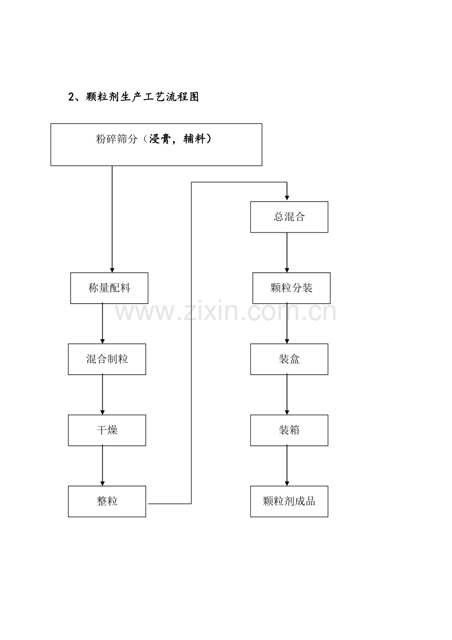 各制剂工艺流程图.doc_第2页