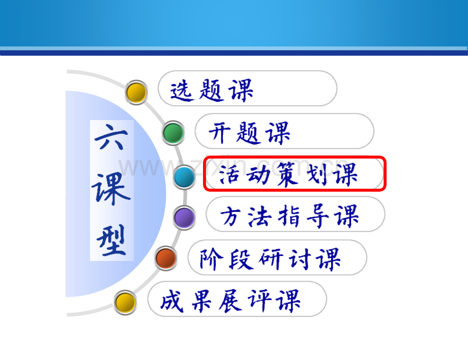 如何上好综合实践活动策划课.ppt_第2页