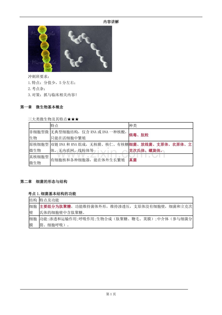 2017年执业医师考试重点-医学微生物学.doc_第1页