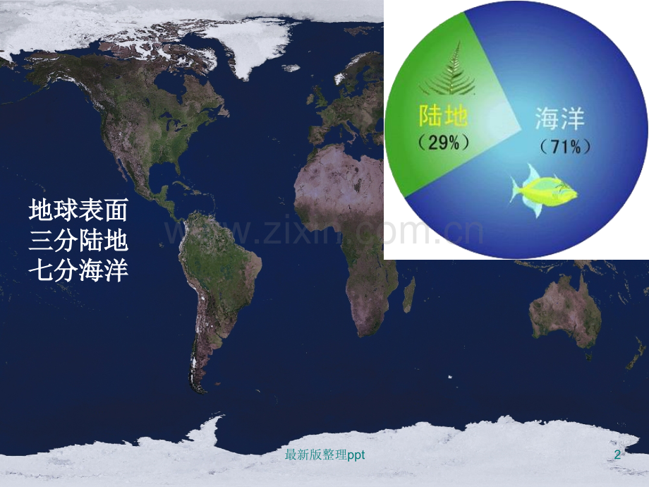 世界的海洋和陆地---海陆分布.ppt_第2页