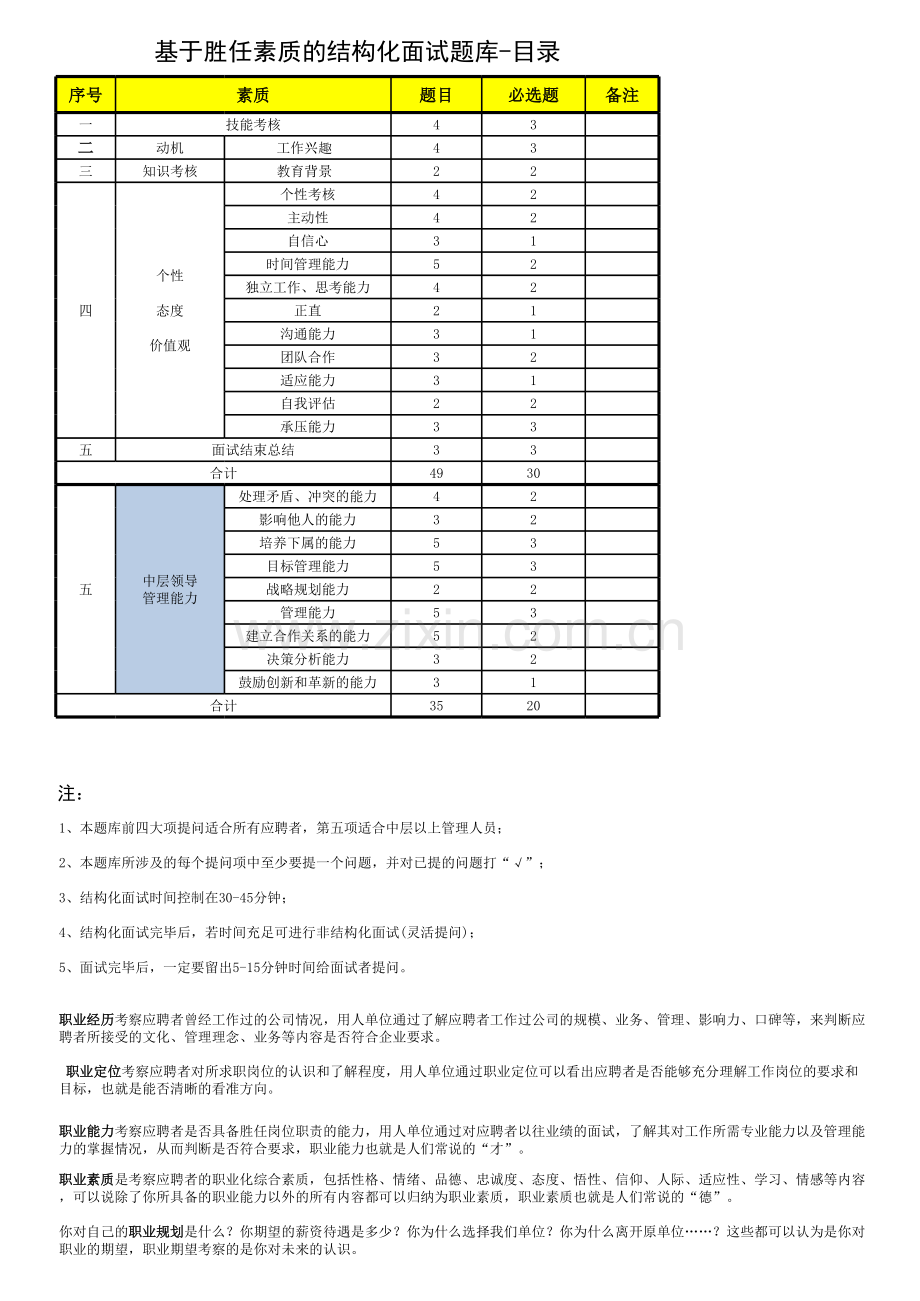 基于胜任素质的结构化面试题库.xlsx_第1页