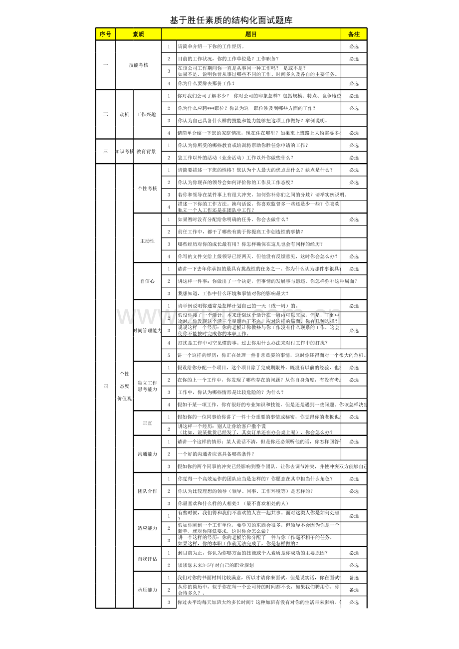 基于胜任素质的结构化面试题库.xlsx_第3页