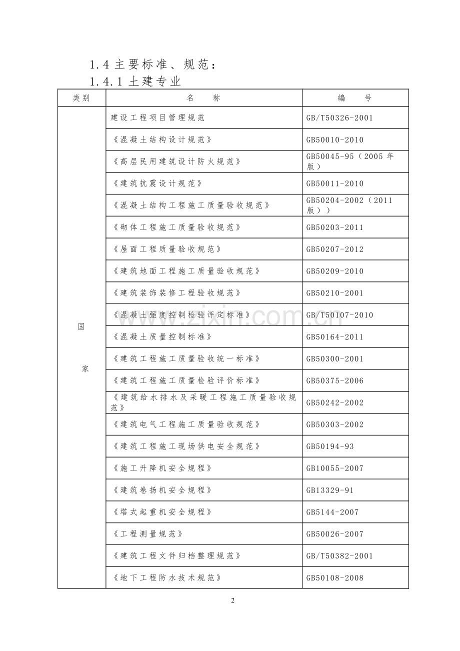 项目施工组织设计.pdf_第2页