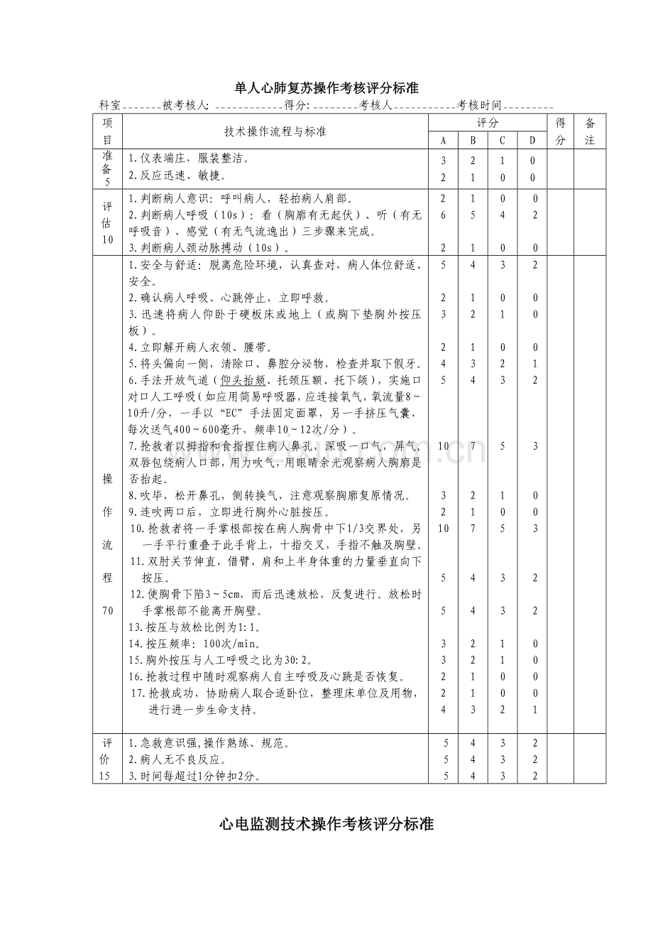 常用护理技术操作评分标准新.doc_第1页