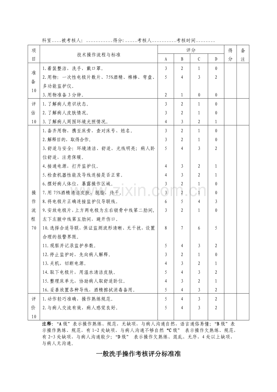 常用护理技术操作评分标准新.doc_第2页