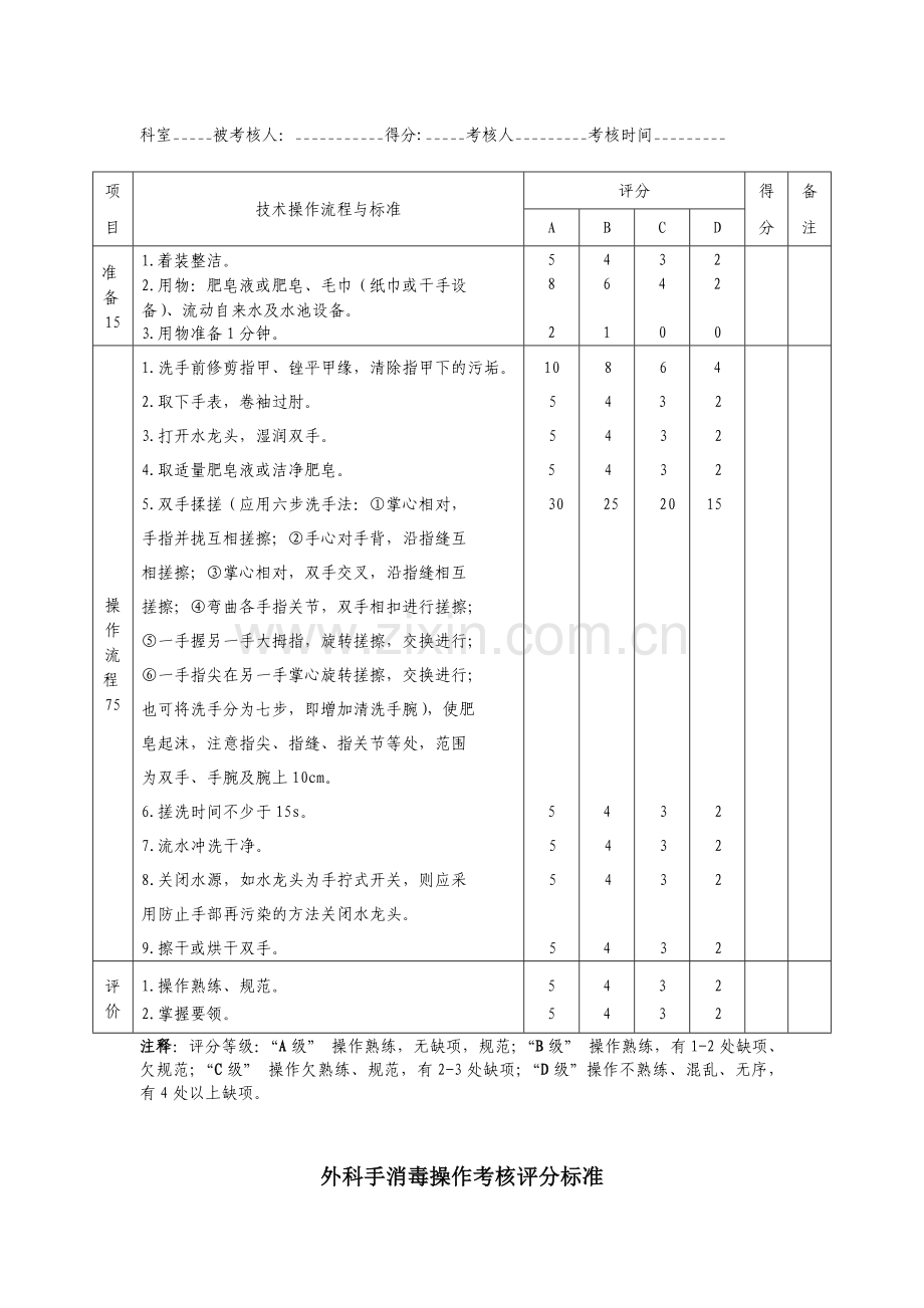 常用护理技术操作评分标准新.doc_第3页