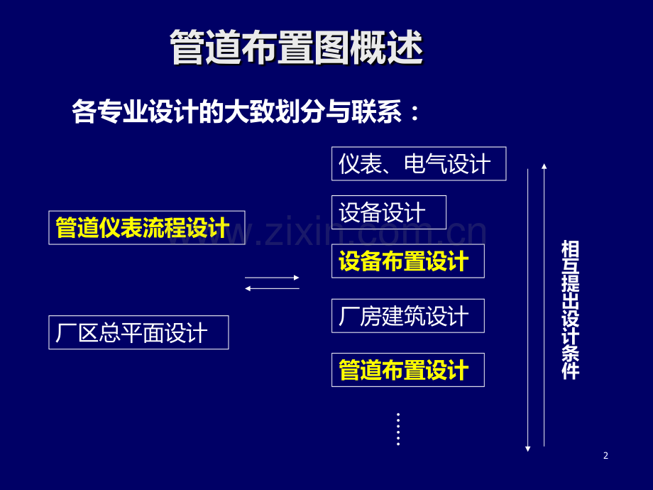 管道布置图PPT课件.ppt_第2页