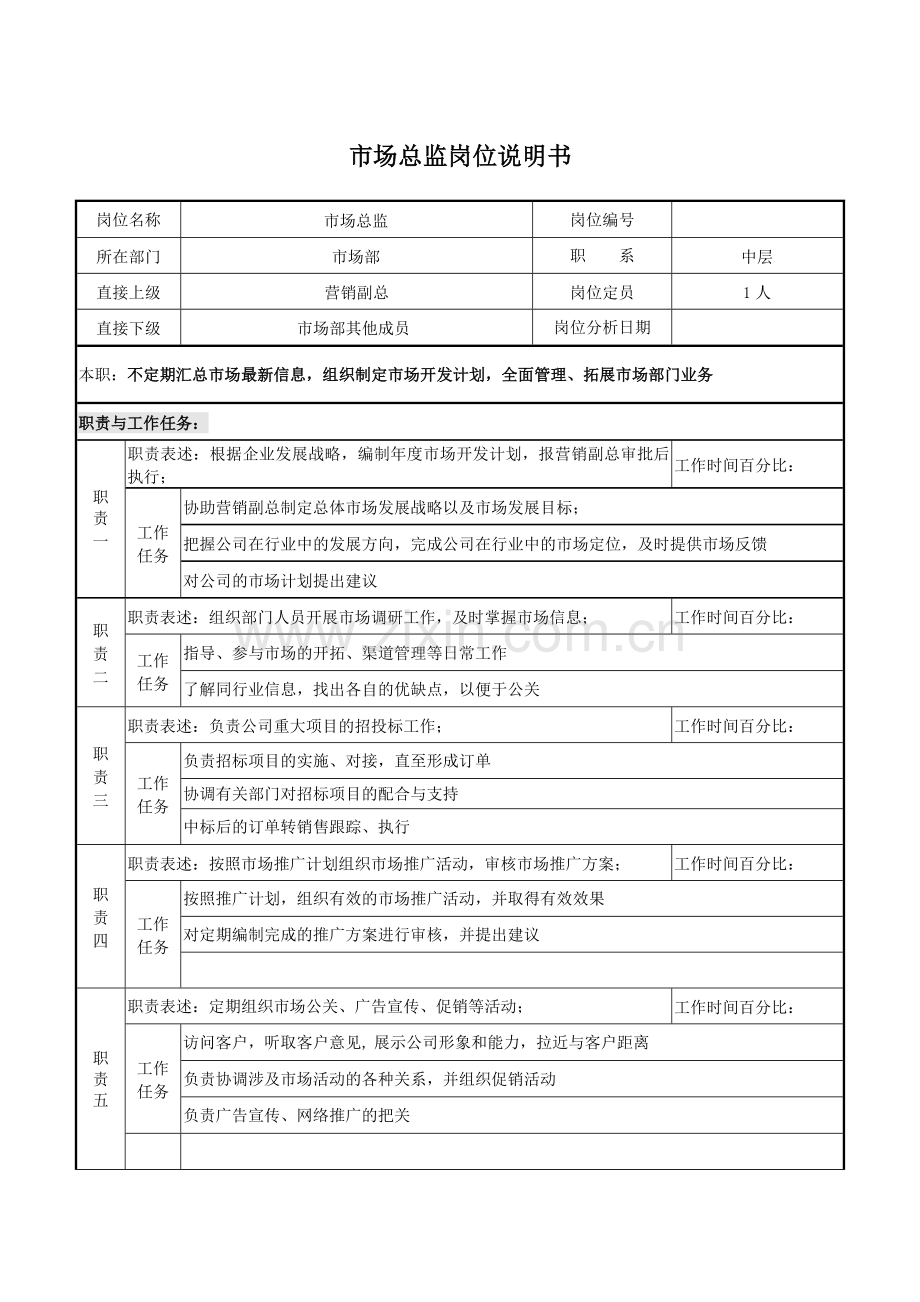 市场总监岗位说明书.doc_第1页