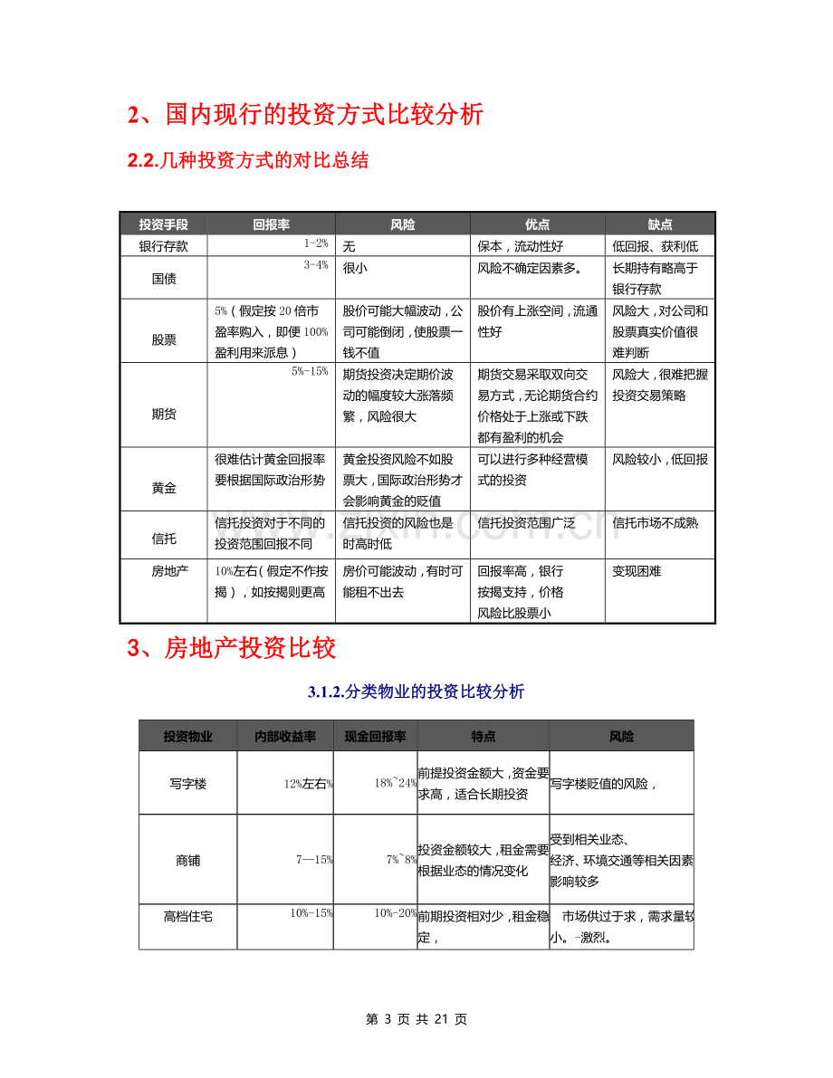 房地产项目投资分析报告模版范本.doc_第3页