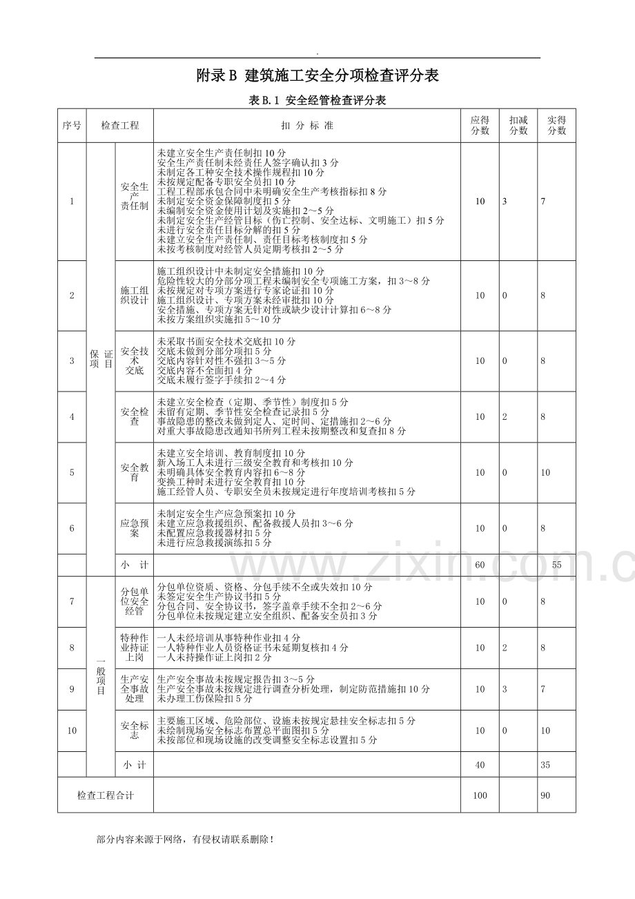 JGJ建筑施工安全检查标准评分表(B表).doc_第2页