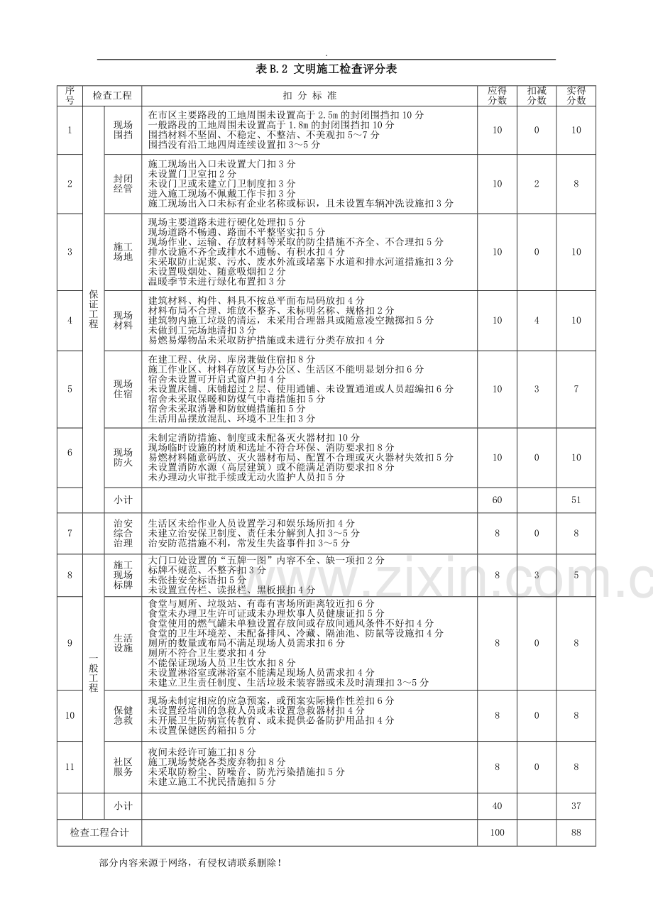 JGJ建筑施工安全检查标准评分表(B表).doc_第3页