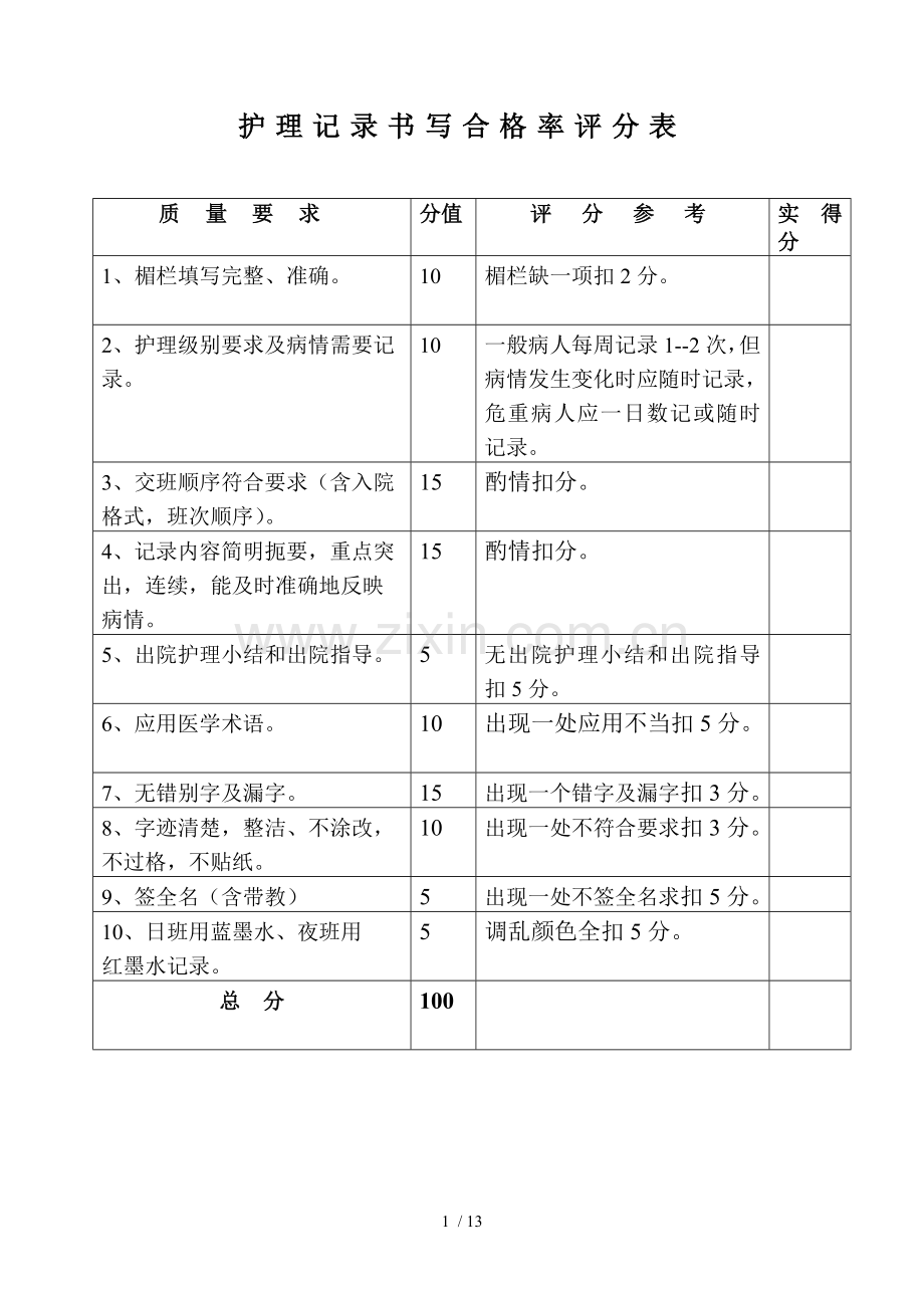 各类护理质量检查评分标准.doc_第1页