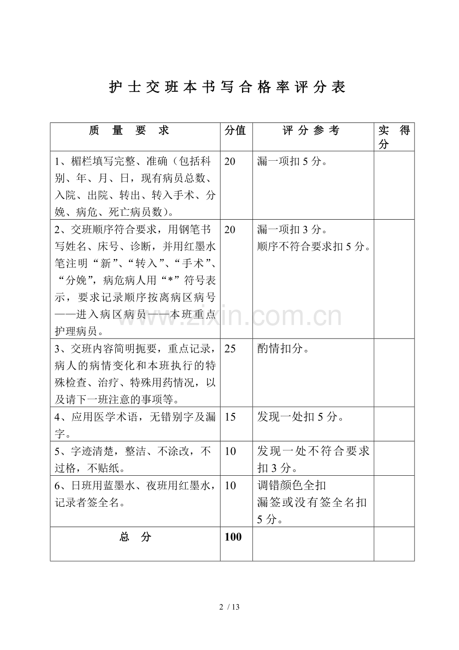 各类护理质量检查评分标准.doc_第2页