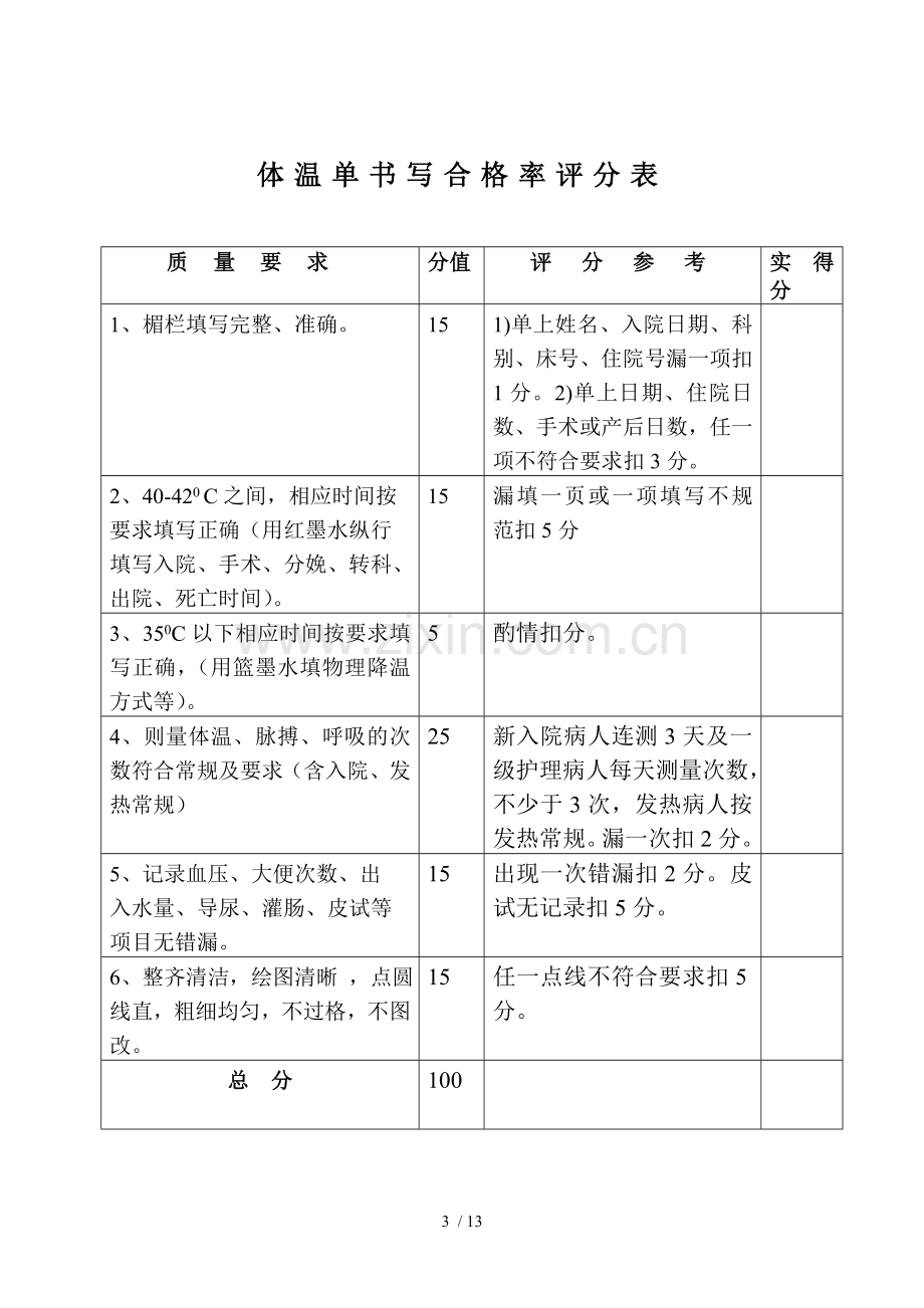 各类护理质量检查评分标准.doc_第3页