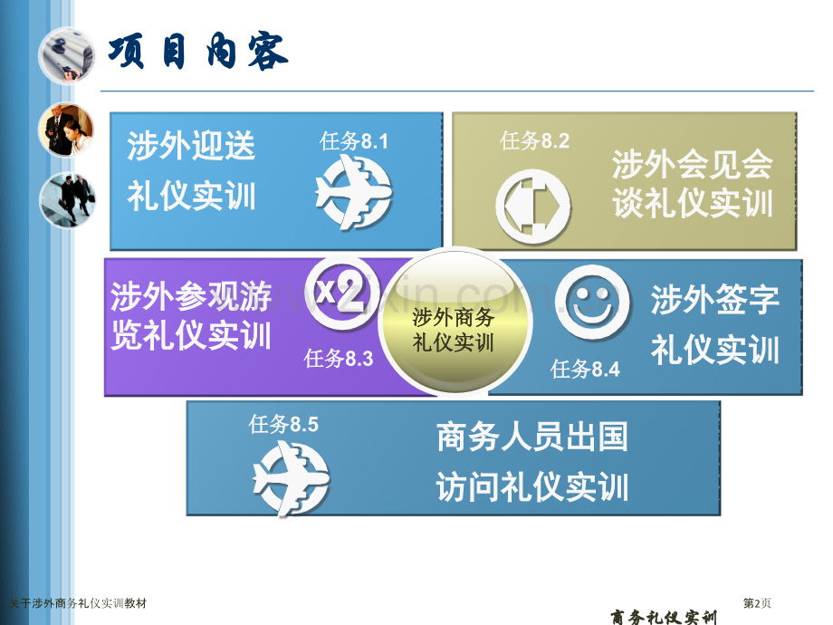 关于涉外商务礼仪实训教材.pptx_第2页