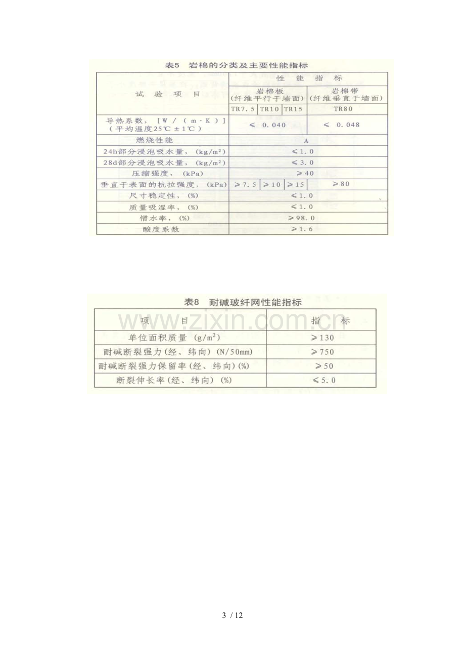 外墙岩棉板保温专项施工方案.doc_第3页