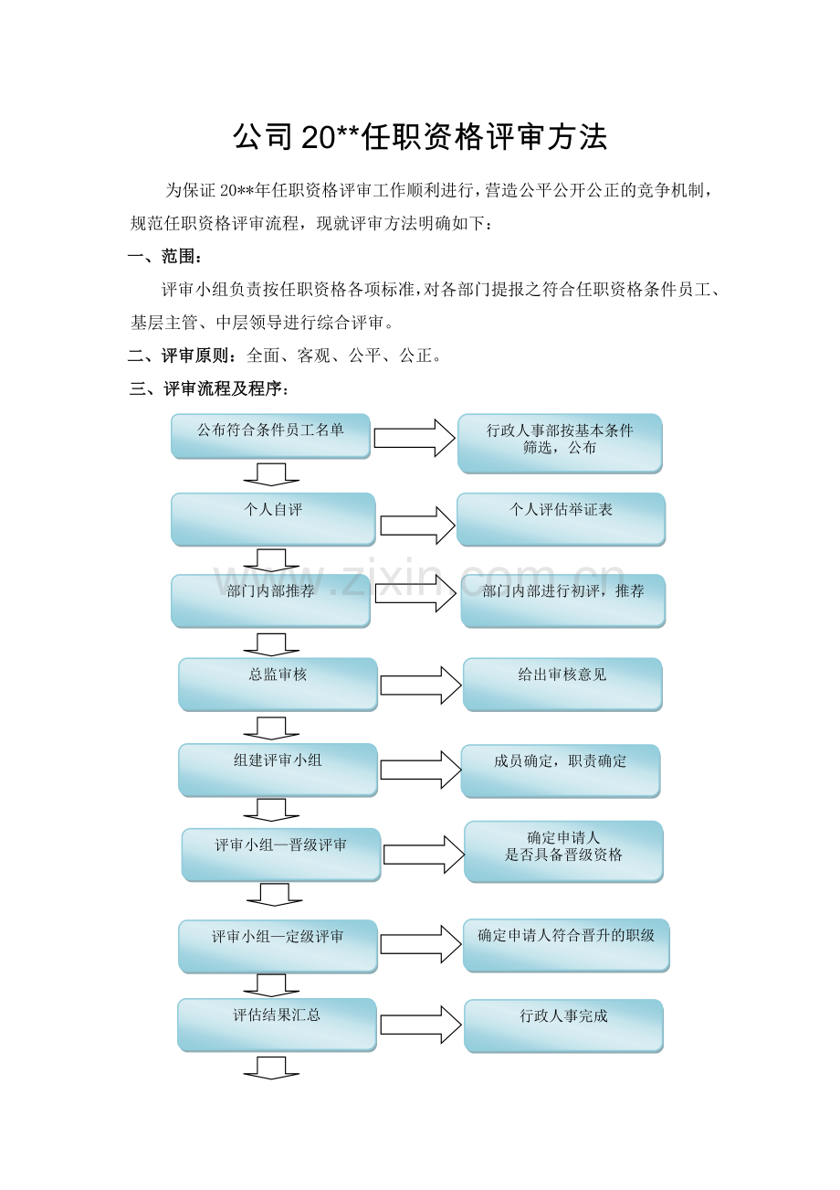 公司任职资格评审小组方案.docx_第1页