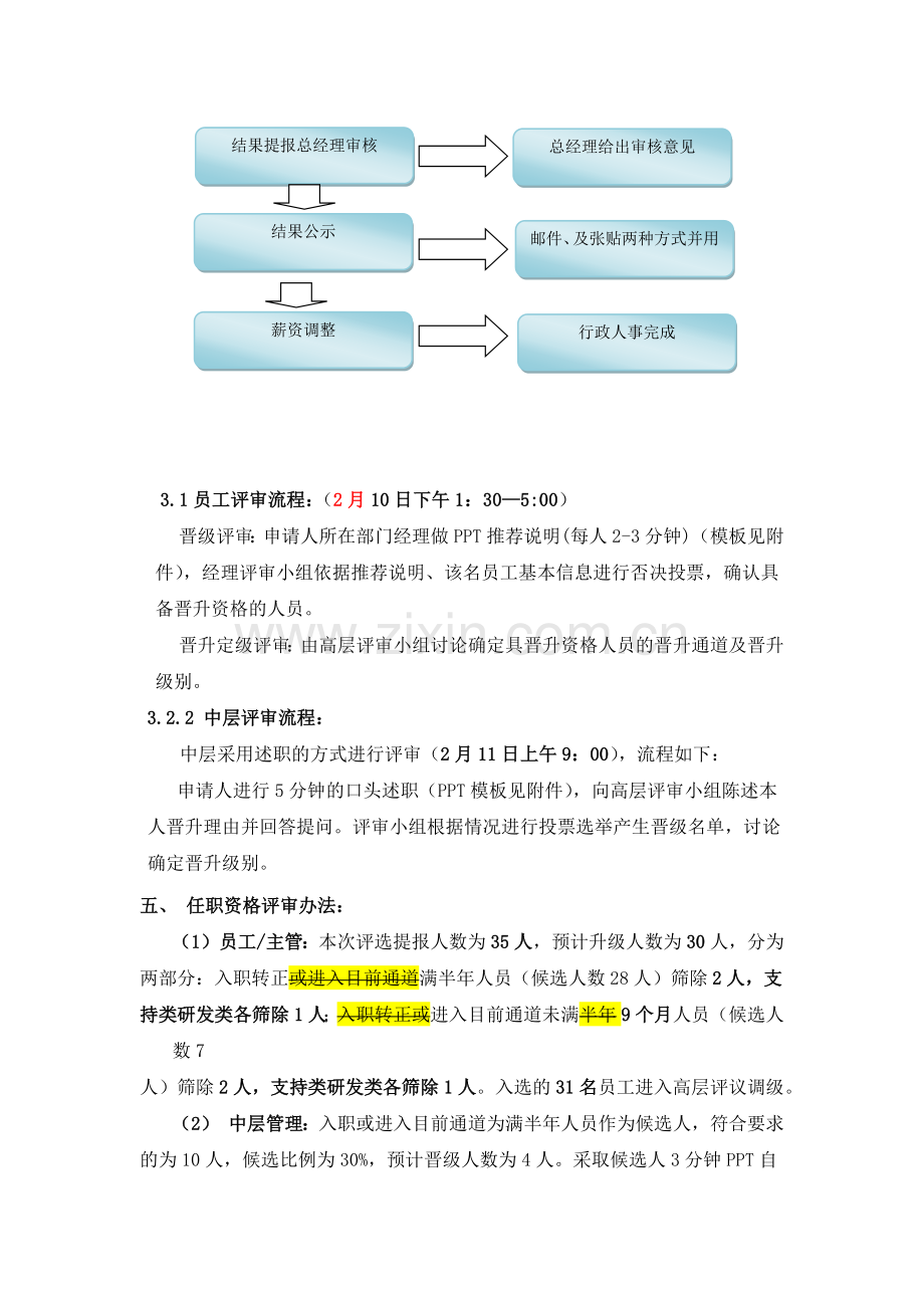 公司任职资格评审小组方案.docx_第2页